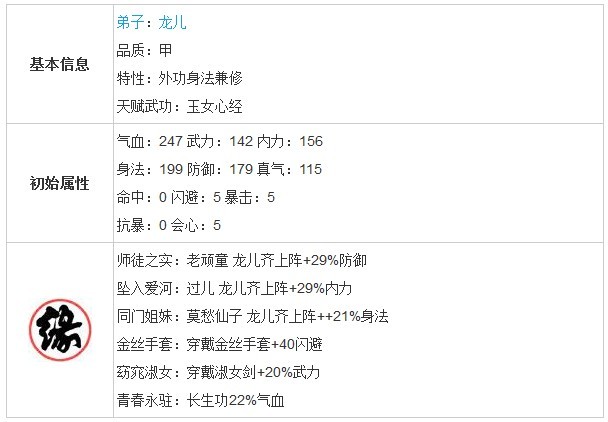 龙女属性介绍 <em>小龙女</em>背景资料详解-<em>武侠Q传攻</em>