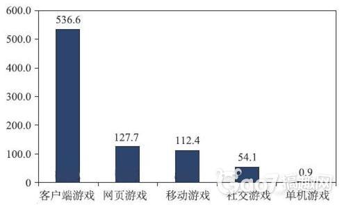 收入证明_手机销售收入