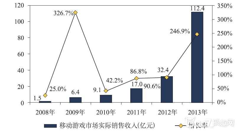 平面构成_半立体构成_销售收入的构成(2)