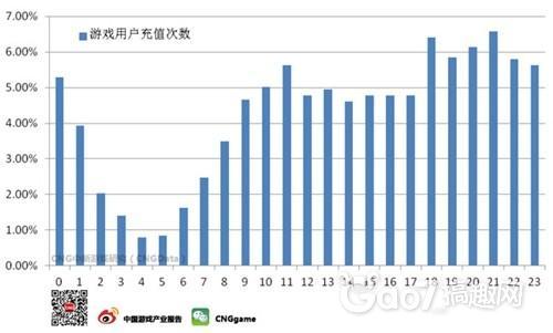 移动游戏用户研究报告_中国移动游戏用户洞察报告_移动游戏用户研究报告